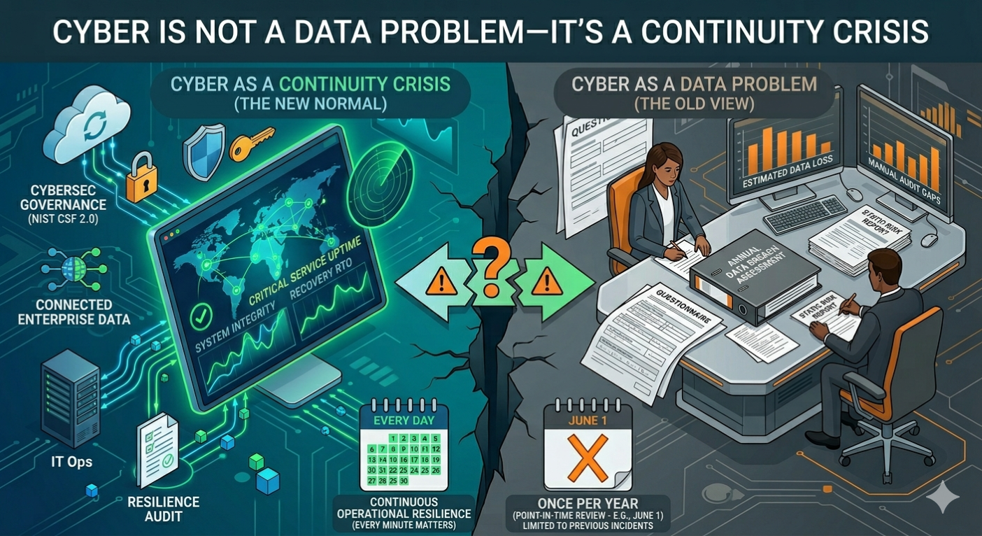 Cyber is Not a Data Problem—It’s a Continuity Crisis