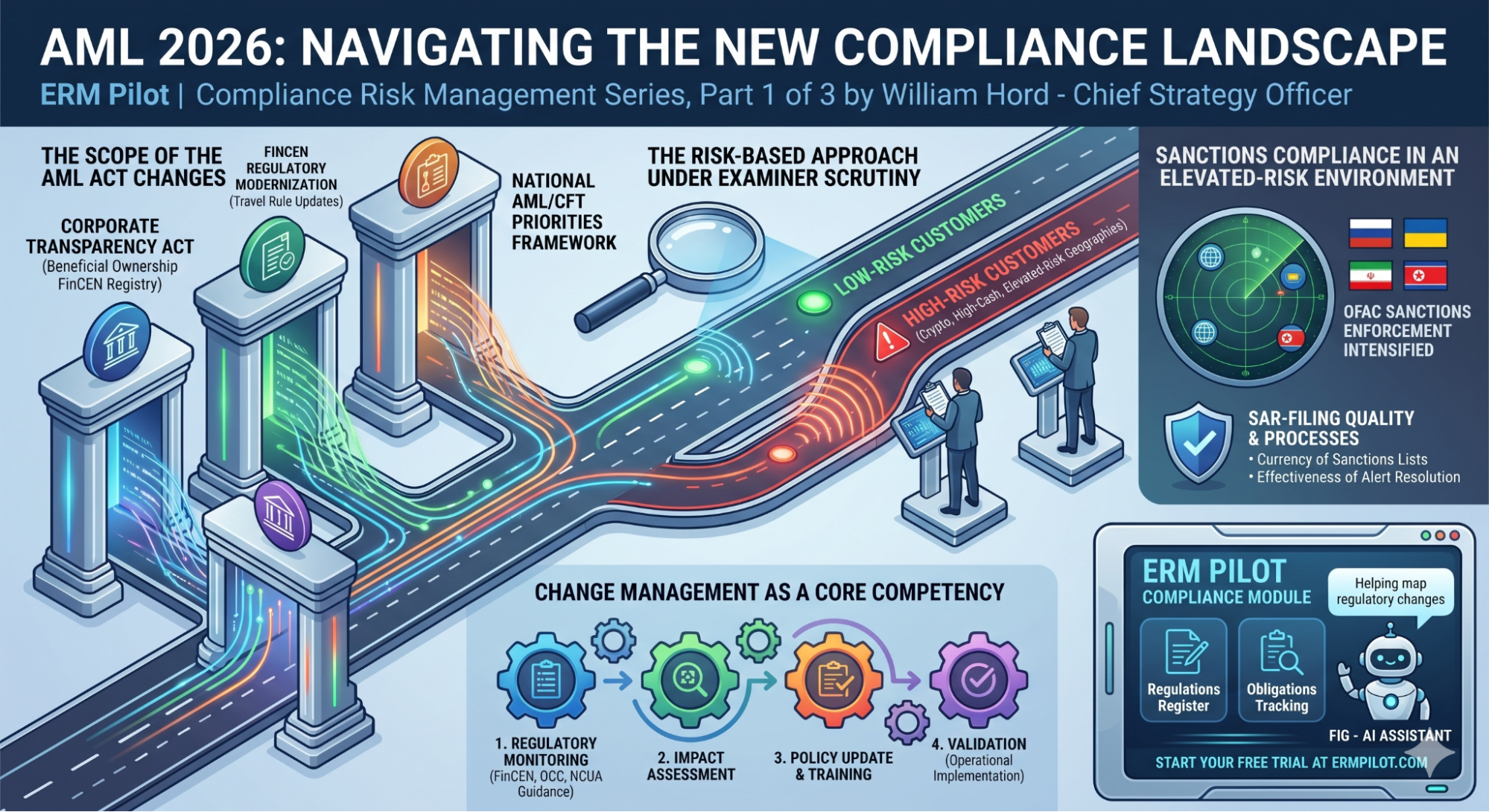 AML 2026: Navigating the New Compliance Landscape