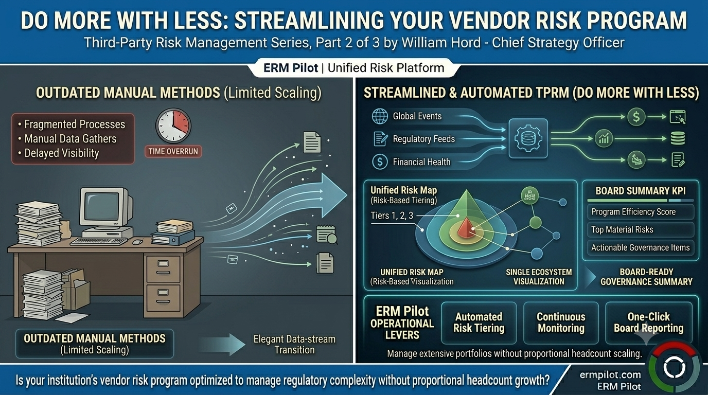 Do More With Less: Streamlining Your Vendor Risk Program