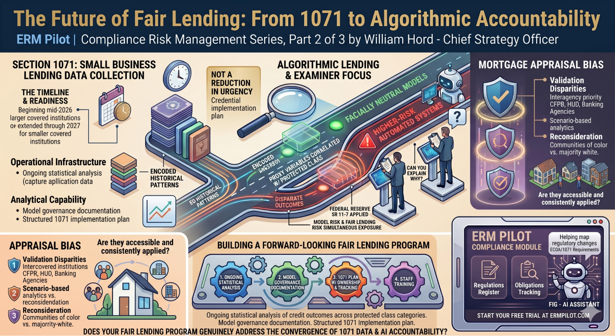 The Future of Fair Lending: From 1071 to Algorithmic Accountability