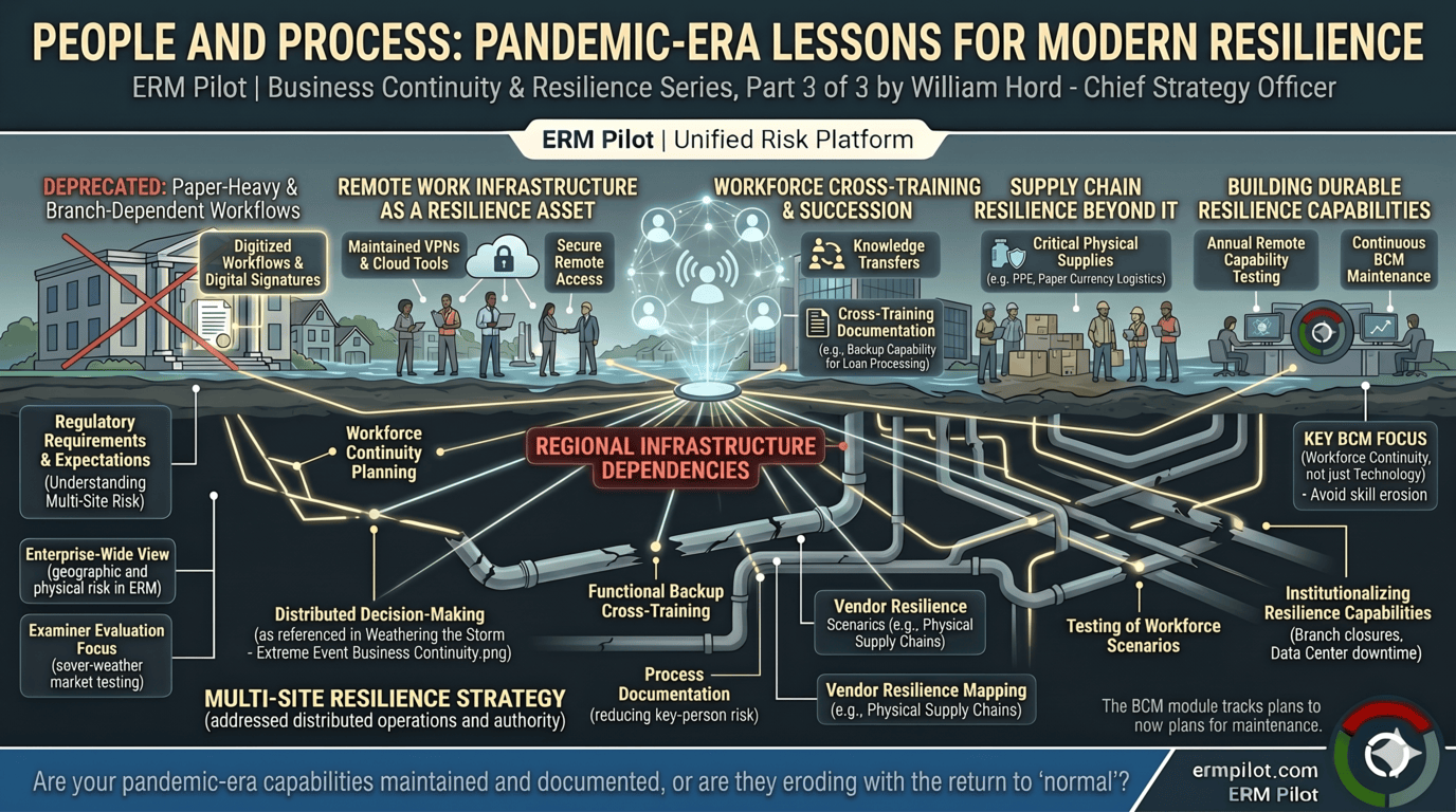 People and Process: Pandemic-Era Lessons for Modern Resilience